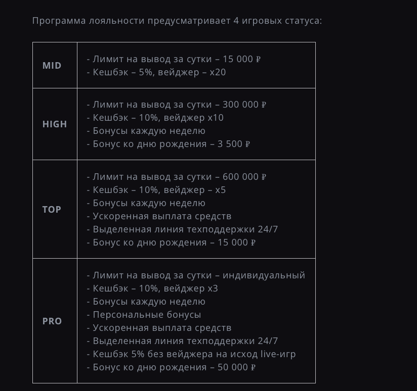obzor online starda casino программа лояльности